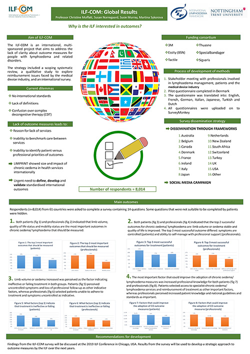 Global Results poster